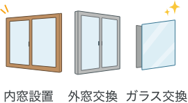 内窓設置、外窓交換、ガラス交換