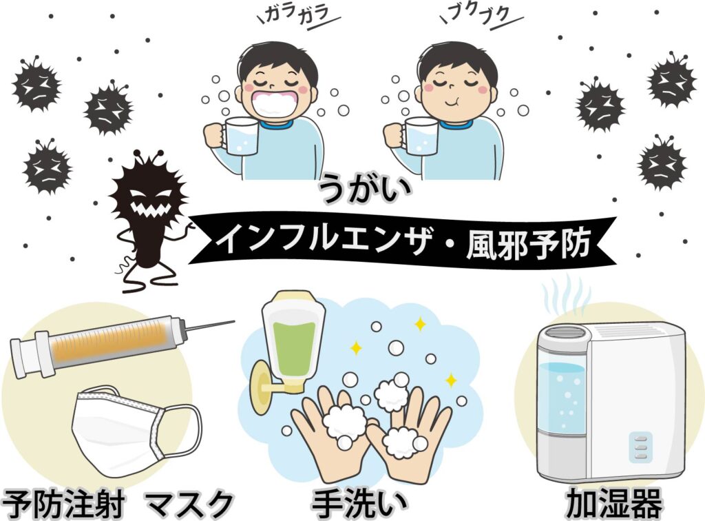 インフルエンザ・風邪予防