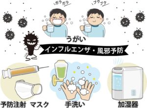 インフルエンザ・風邪予防